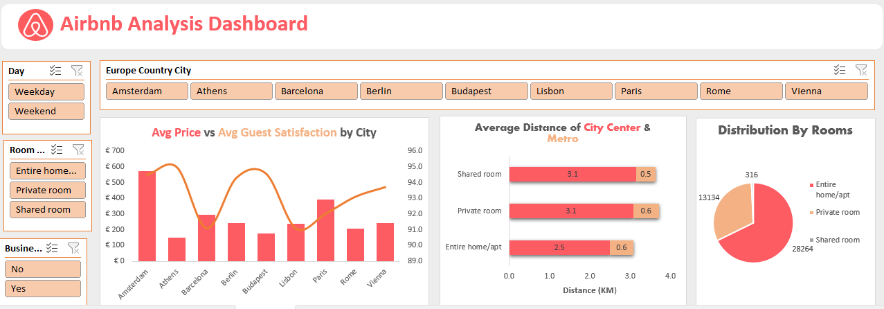 Hospitality Management Using Excel