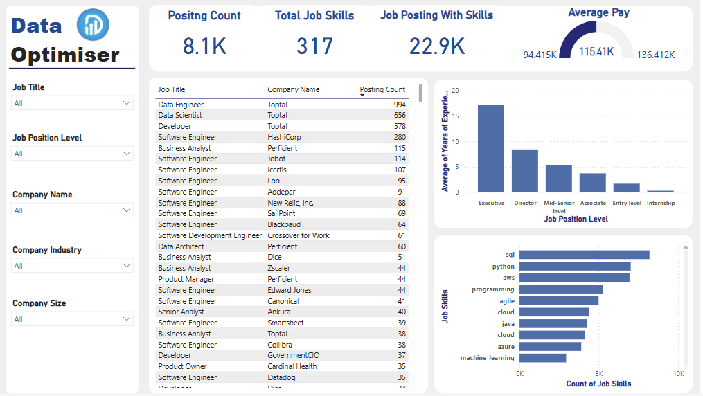 Sales Report Using PowerBI